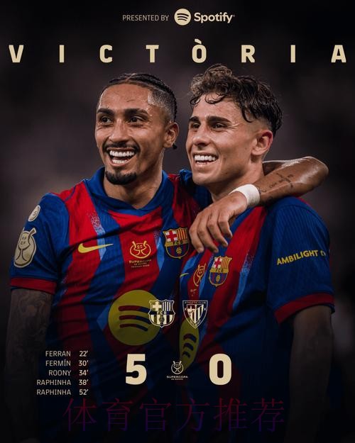 西超杯-拉菲尼亚2射1传 巴萨5-0毕巴进决赛